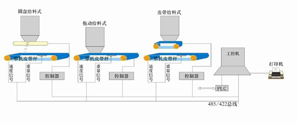 JSS��ɢʽ���Ͽ��ƹ���ϵ�y(t��ng)